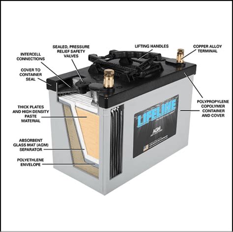 testing sealed agm batteries|how to identify agm battery.